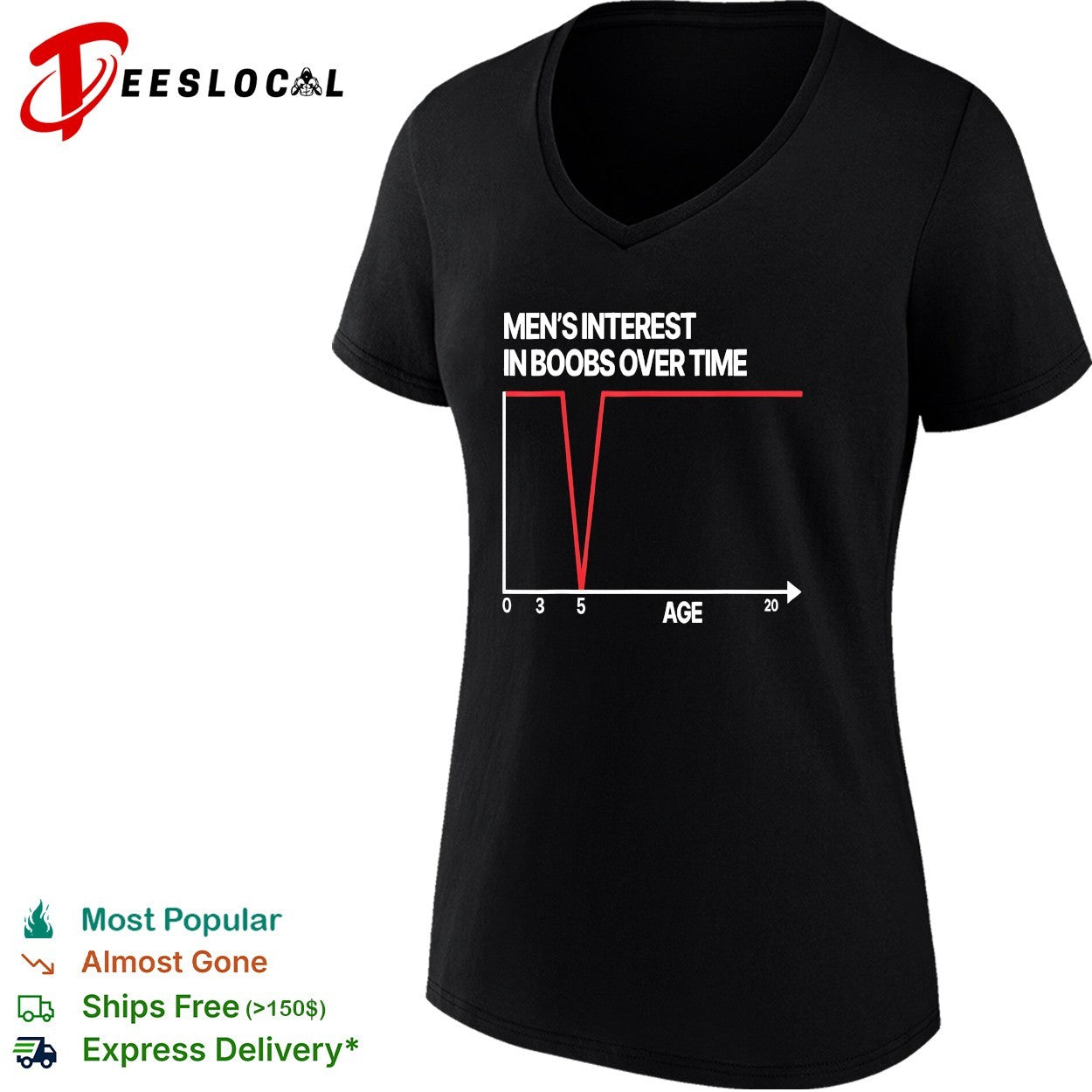Men’s interest in boobs over time chart shirt