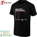 Men’s interest in boobs over time chart shirt