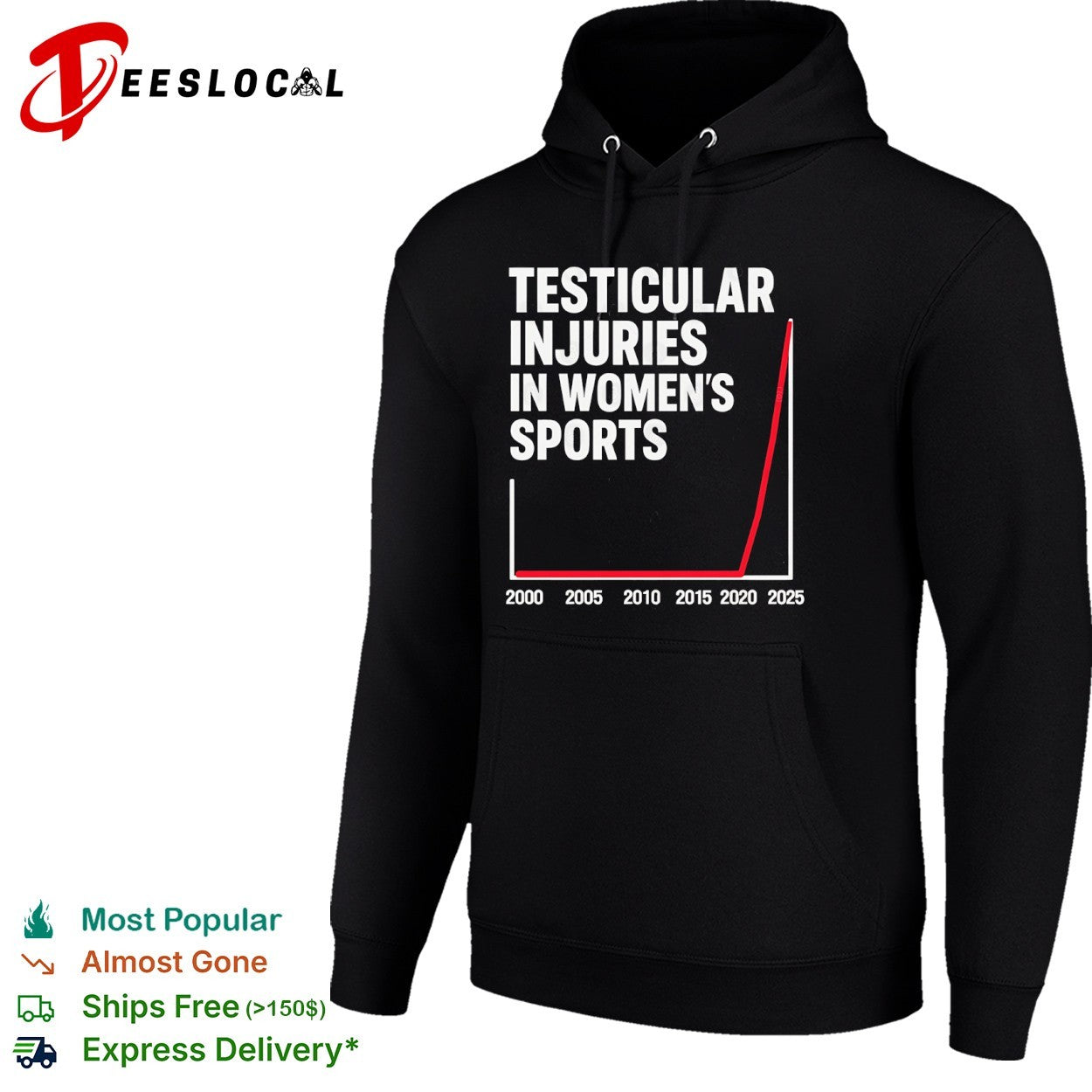 Testicular Injuries in Sports 2000 to 2025 shirt