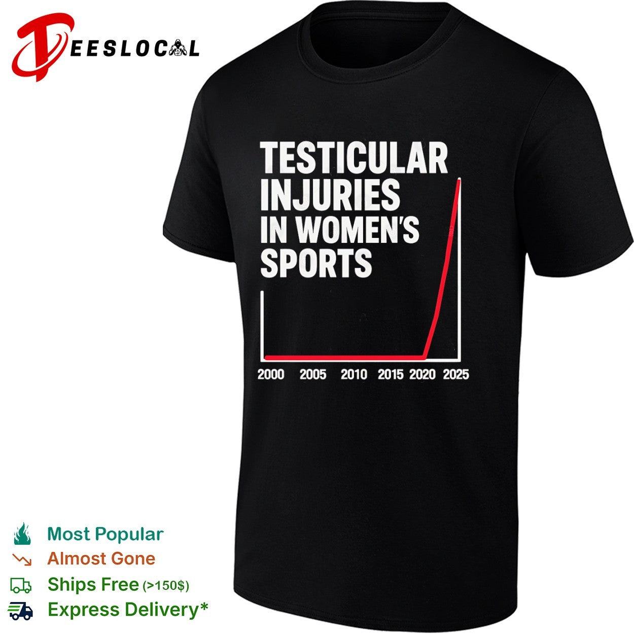 Testicular Injuries in Sports 2000 to 2025 shirt