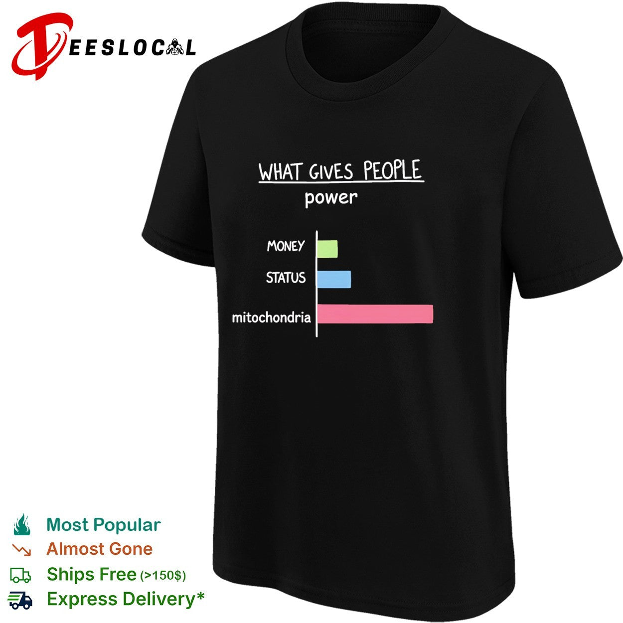 What Gives People Power Money Status Mitochondria shirt