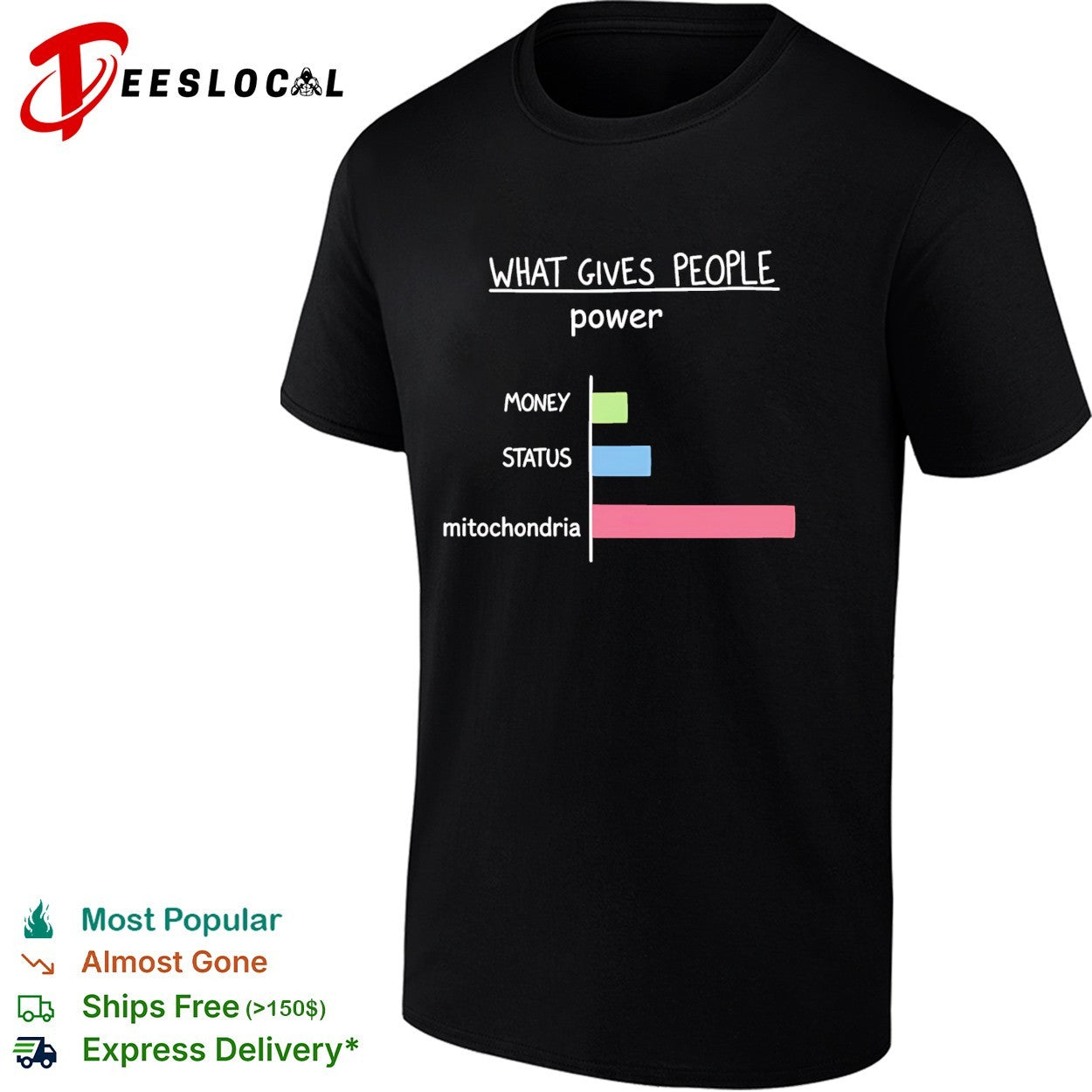 What Gives People Power Money Status Mitochondria shirt